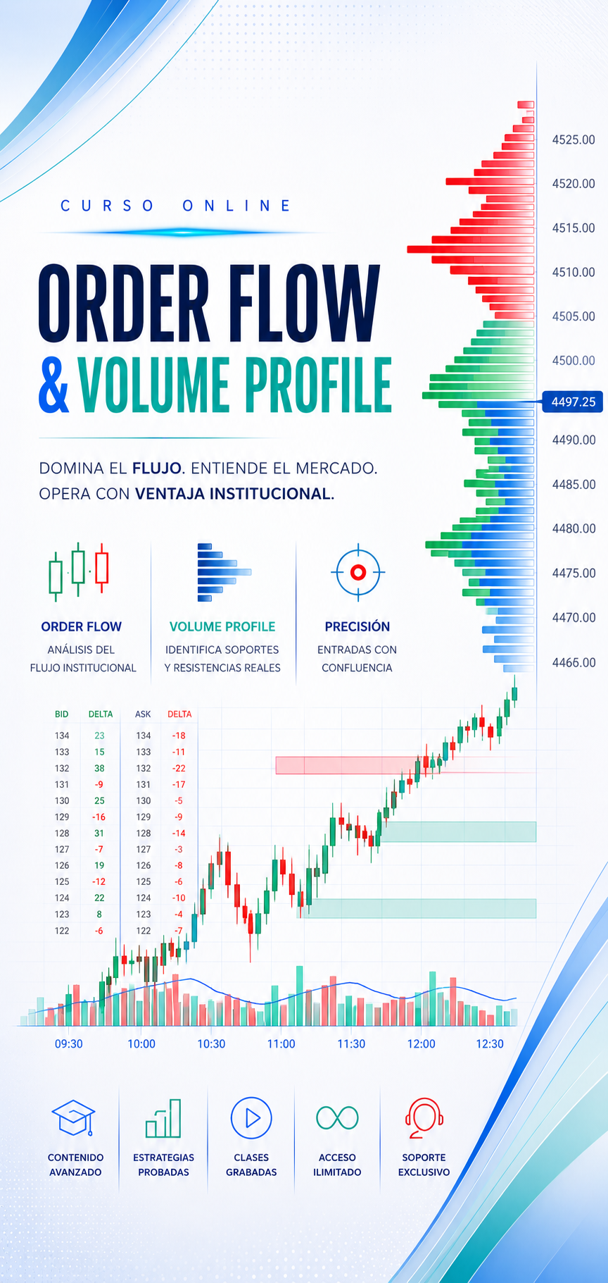 Cómo nos enfrentamos al grafico