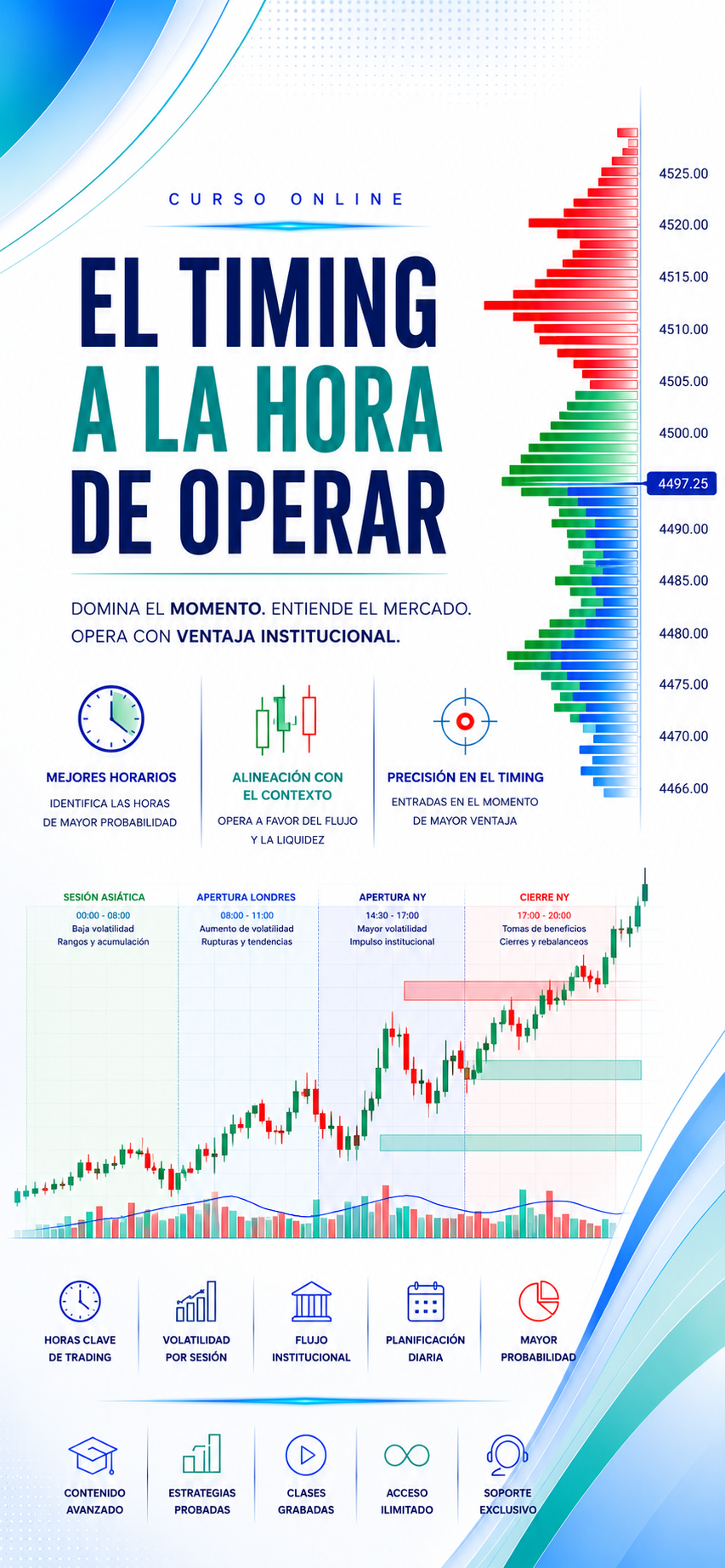 El timing a la hora de operar