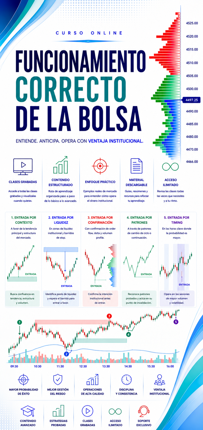Funcionamiento correcto de una bolsa de valores