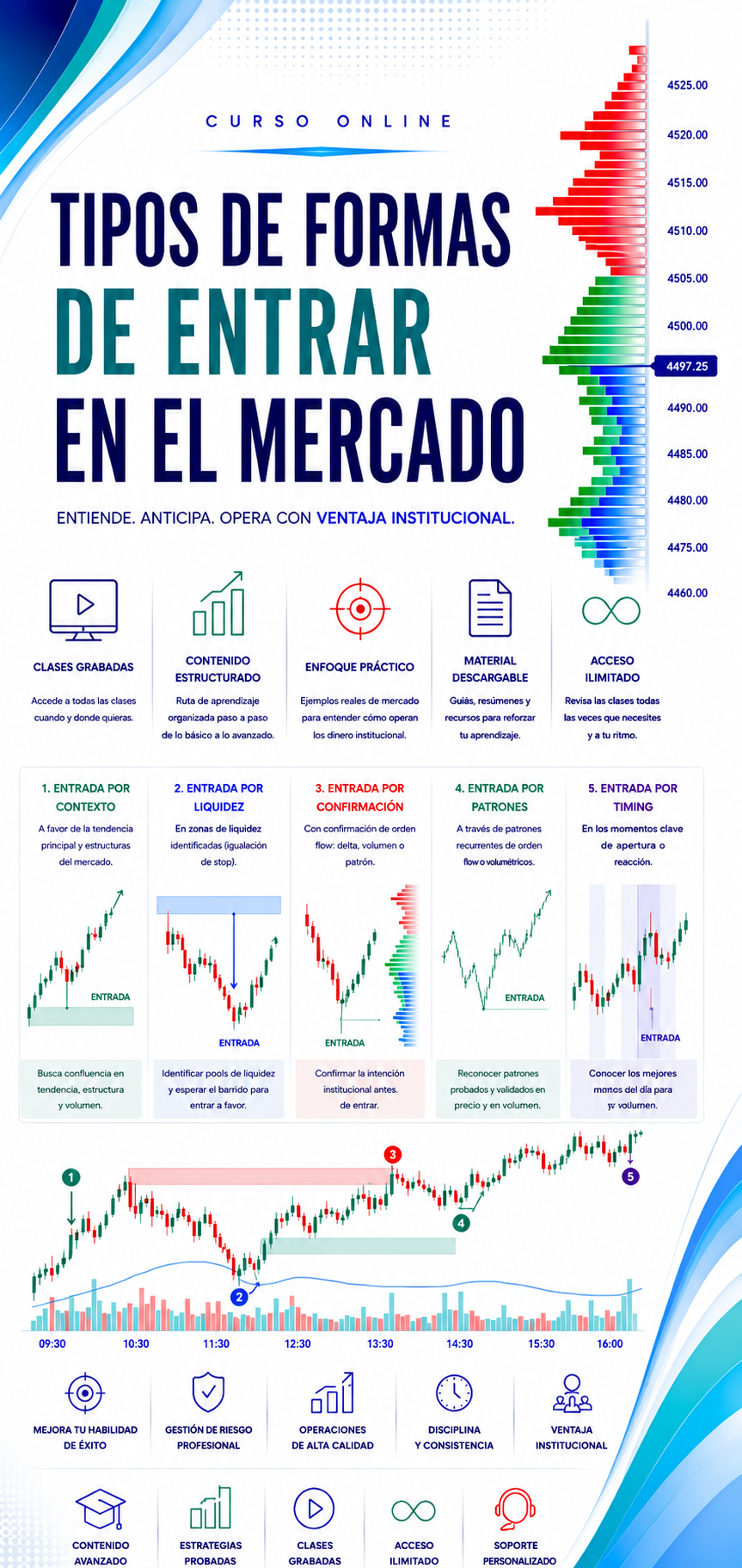 Tipos de forma de entrar en el mercado