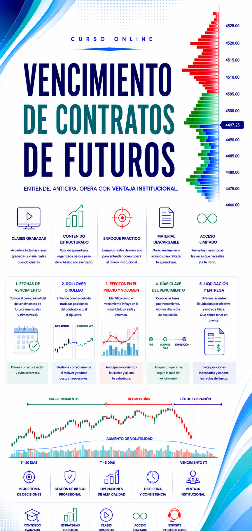 Vencimiento de contratos de futuros