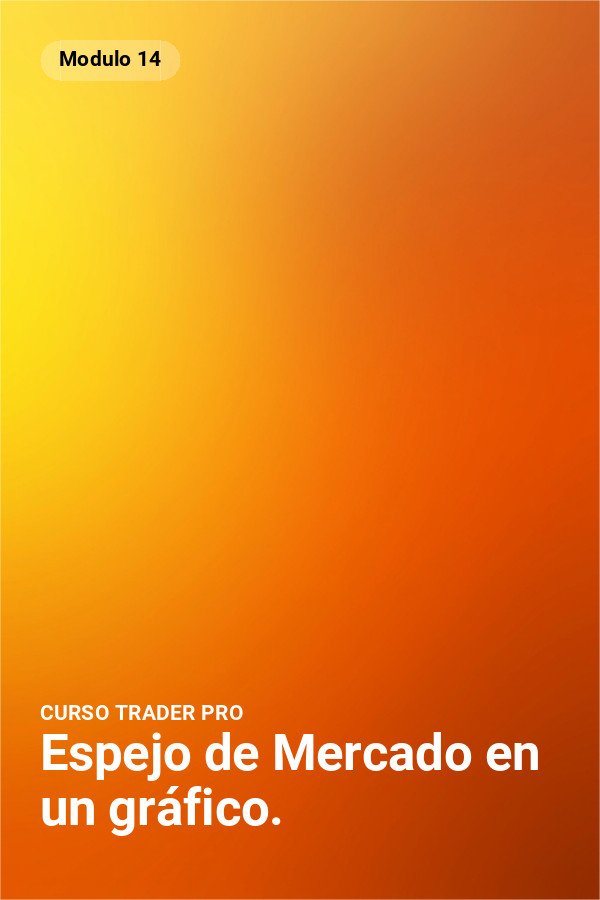 Espejo de Mercado en un gráfico.